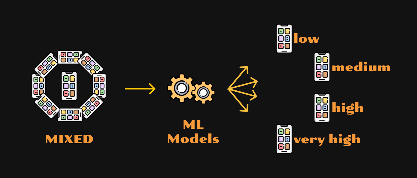 method-diagram